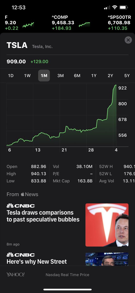 OpenRollPodcast's tweet image. Wow! Note to myself, never short a stock that is of a company trying to do good for the environment. #BigOil