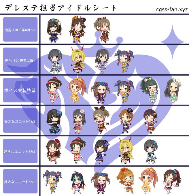 소기さん がハッシュタグ アイドルマスター をつけたツイート一覧 1 Whotwi グラフィカルtwitter分析
