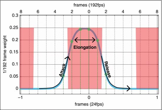smpteconnect's tweet photo. A quick intro on ‘judder’! #Judder is a motion artifact that appears as a strobe-like effect in a film, it’s often said to contribute to the ‘#cinematic look’. With higher #HDR screens, judder is now more visible and can be displeasing to the human eye.https://t.co/Ud5aGqojFx https://t.co/eVK2knsPo1