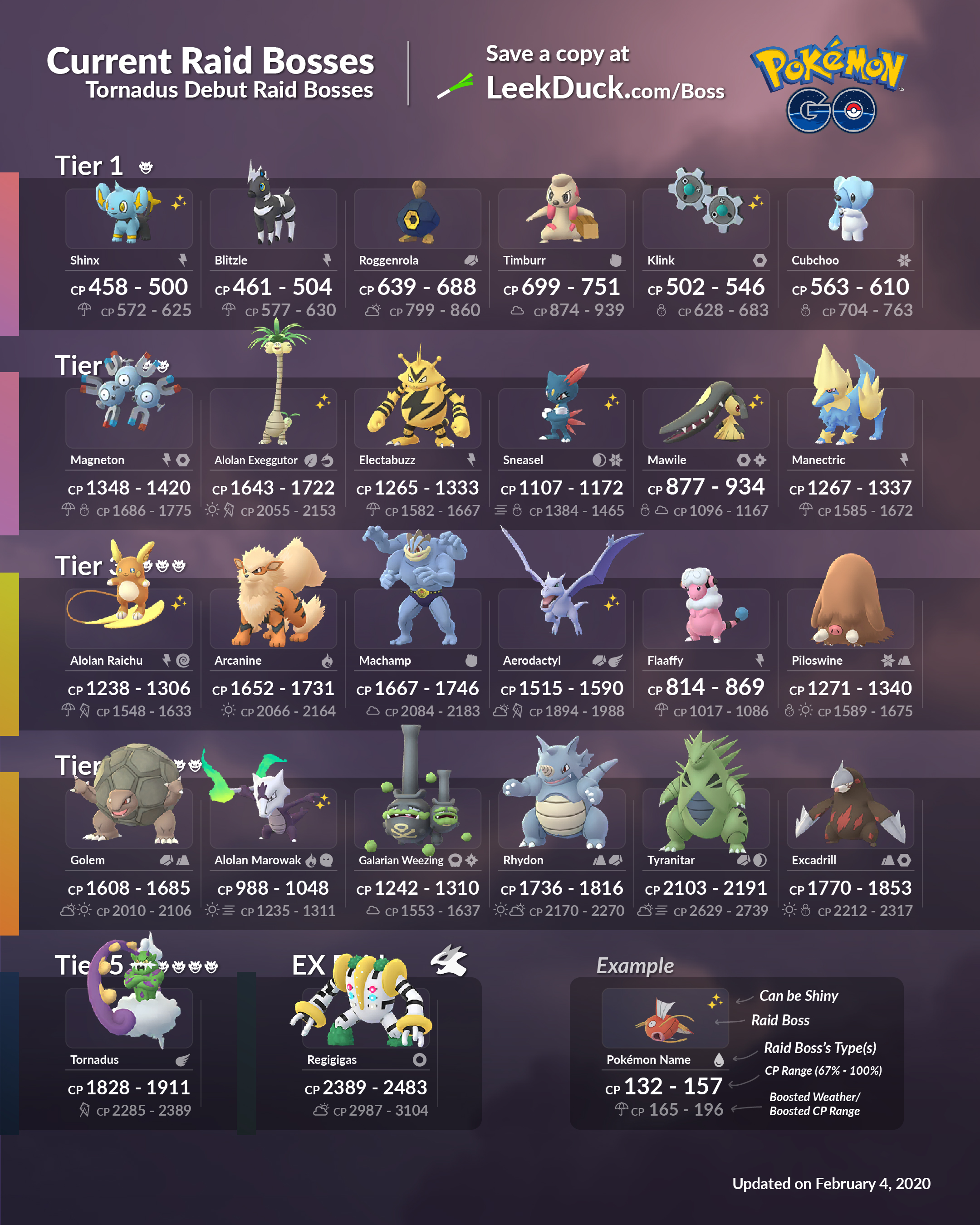 Leek Duck on Twitter: "Current Raid Bosses - Debut Save a copy at https://t.co/rTrpji9fOH https://t.co/KOfUh38Srq" Twitter