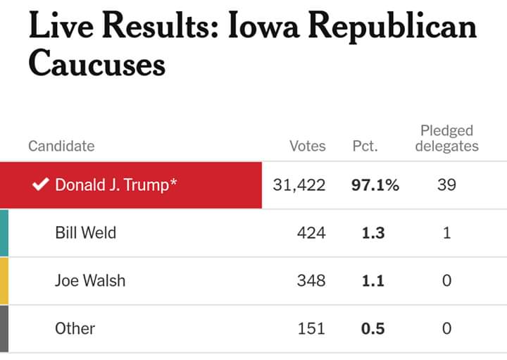 GreenBowtieGuy's tweet photo. @GovBillWeld πΊπΈπΊπΈπΊπΈπΊπΈ
#Weld2020 #2020GopPrimary #WeldAmericaTogether2020 https://t.co/BQ3EvOgzSm