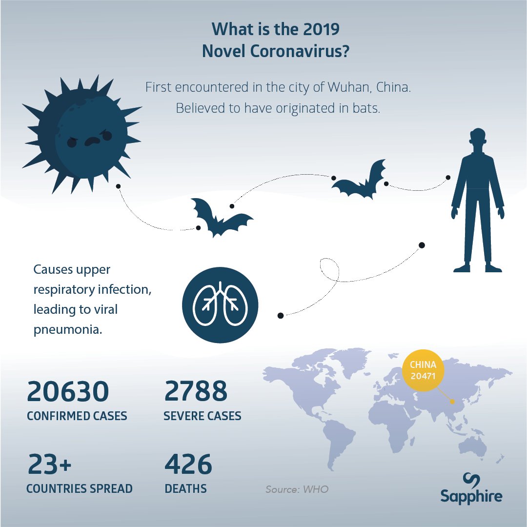 SapphireHMS's tweet photo. Everyone has been talking about the 2019 Novel Coronavirus, but what is it exactly? Take a look at our updated infographic to learn all about it.

@WHO | #coronavirus #who #healthcare #worldhealth https://t.co/Jjv3uIpChy