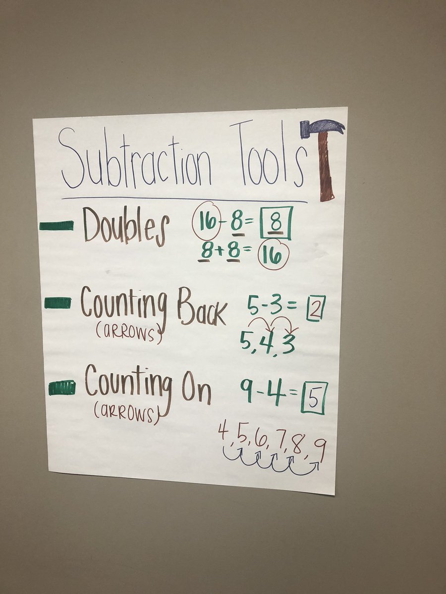 MrStoermann's tweet image. Anchor charts for math operations provide students with great visual aides and set them up for success in our classrooms! @ESUKC_ELED #AnchorCharts #MathOperations 🧮