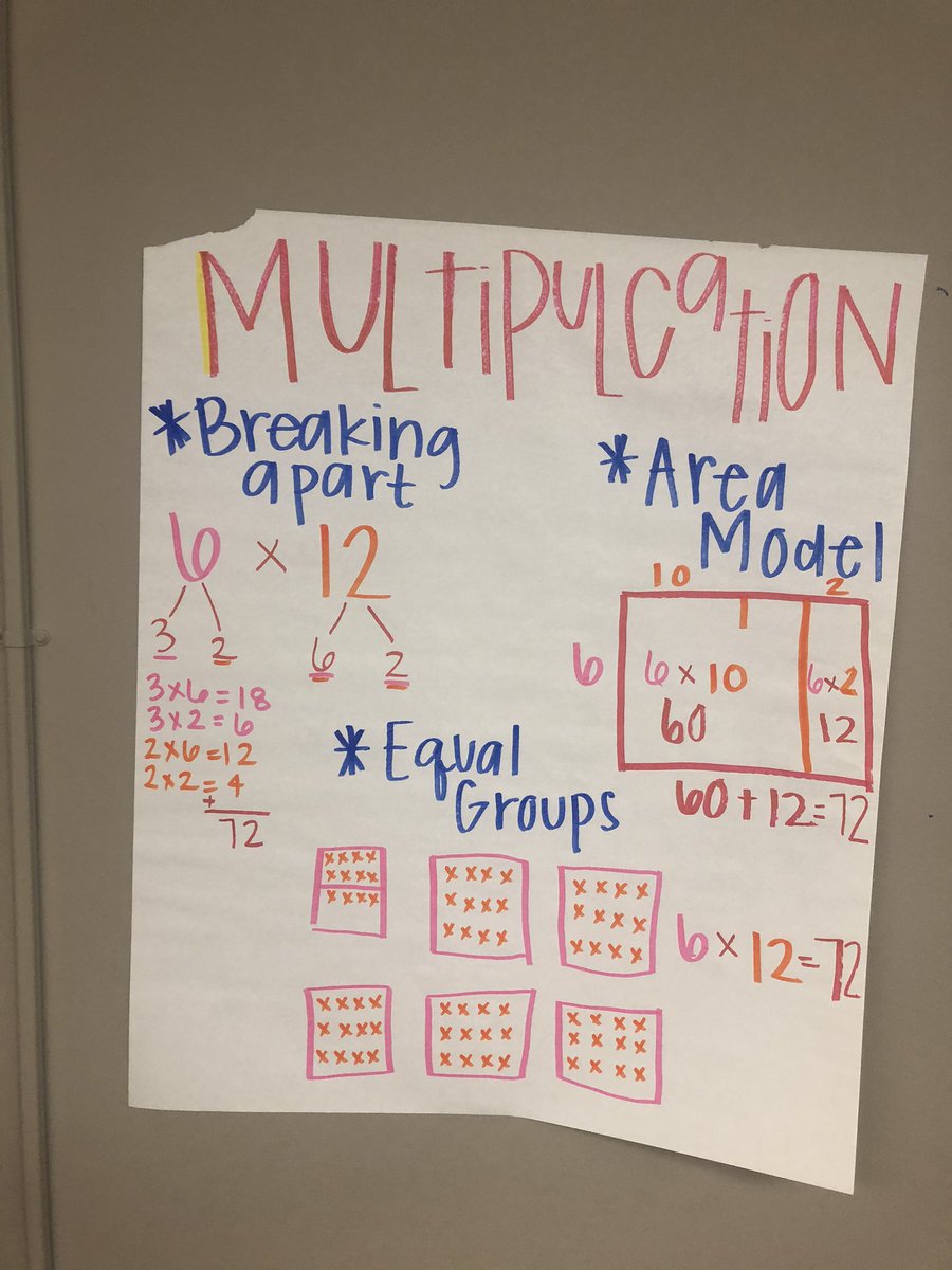 MrStoermann's tweet image. Anchor charts for math operations provide students with great visual aides and set them up for success in our classrooms! @ESUKC_ELED #AnchorCharts #MathOperations 🧮