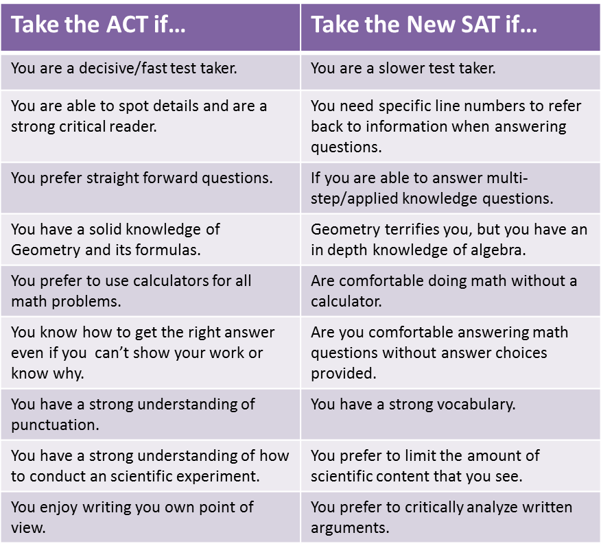 Benthall Test Prep tweet media
