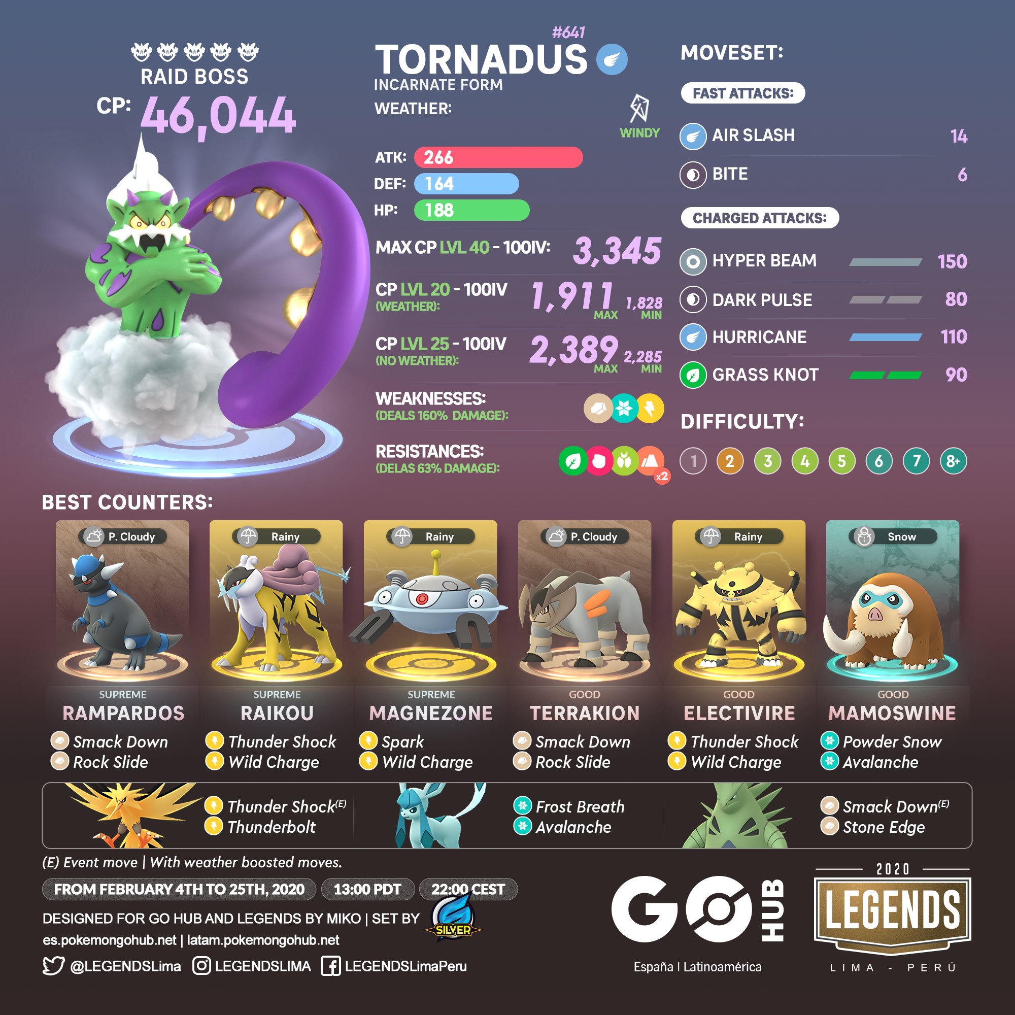 Pokemon Go Tornadus Raid Guide: Best Counters, Weaknesses and Moveset - CNET