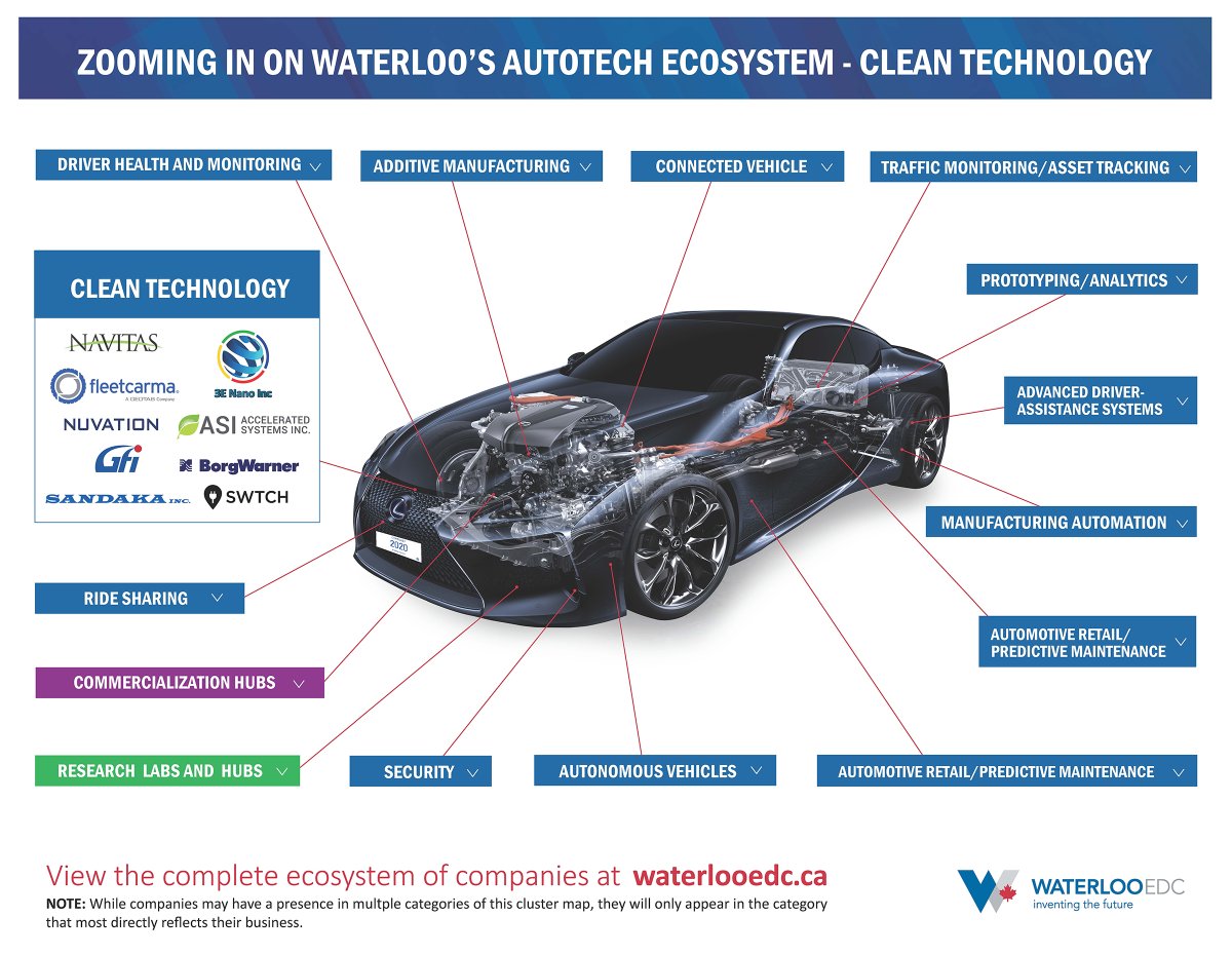 Waterloo EDC tweet media