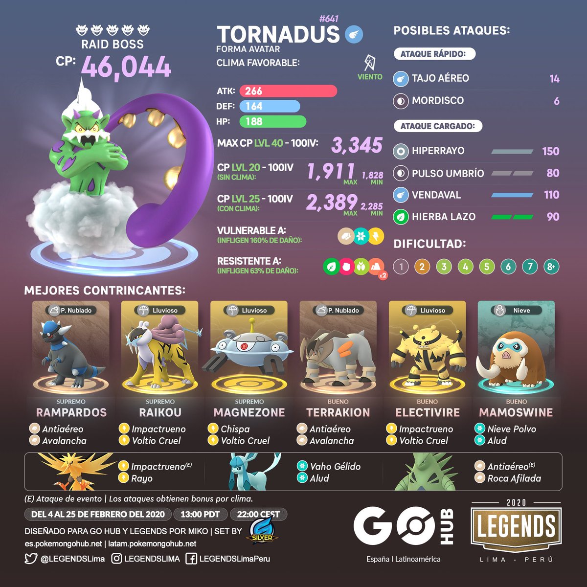 GO Hub España tweet media