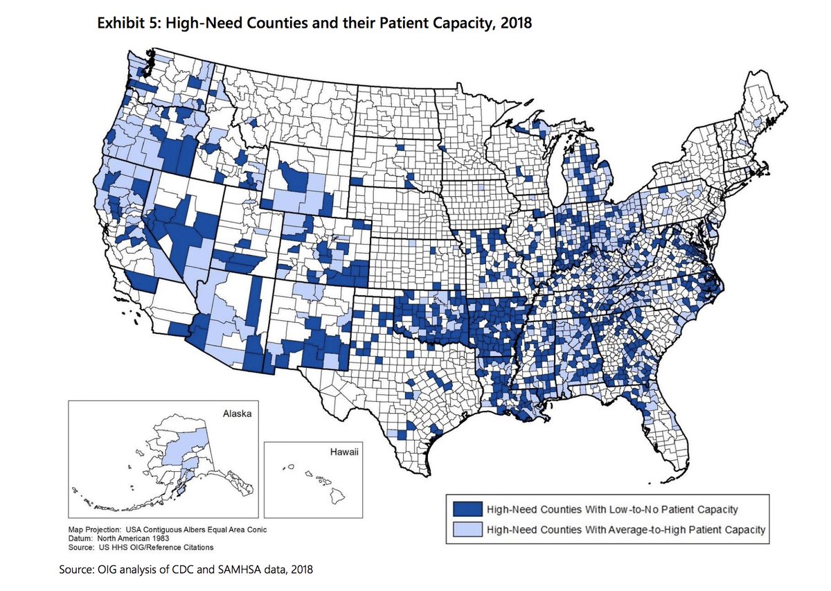 OIGatHHS's tweet photo. We found that 56 percent of counties with a high need for buprenorphine treatment at doctors’ offices may have low or no access to those treatments. https://t.co/VFRejXuLje https://t.co/4kiBMnpKKT