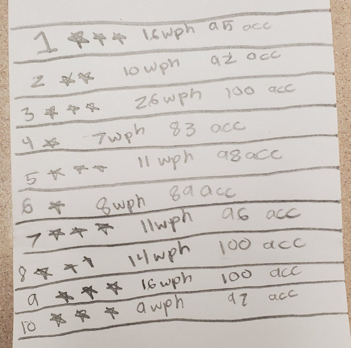 AmyNielsen16's tweet photo. This year my class has looked at a lot of data. We focus on growth. Today as my students were typing I noticed one of my students made their own data notebook for typing. https://t.co/Xcc2YjCEyz