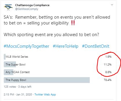 POLL RESULTS

😀78.4% - Our expert confirmed Puppy Bowl bets are OK because it's not a sport the NCAA sponsors

😠21.6% - NO betting on any sport (amateur or professional) that the NCAA sponsors. NCAA sponsors football so no betting on the NFL!

#HereToHelp  #MocsComplyTogether