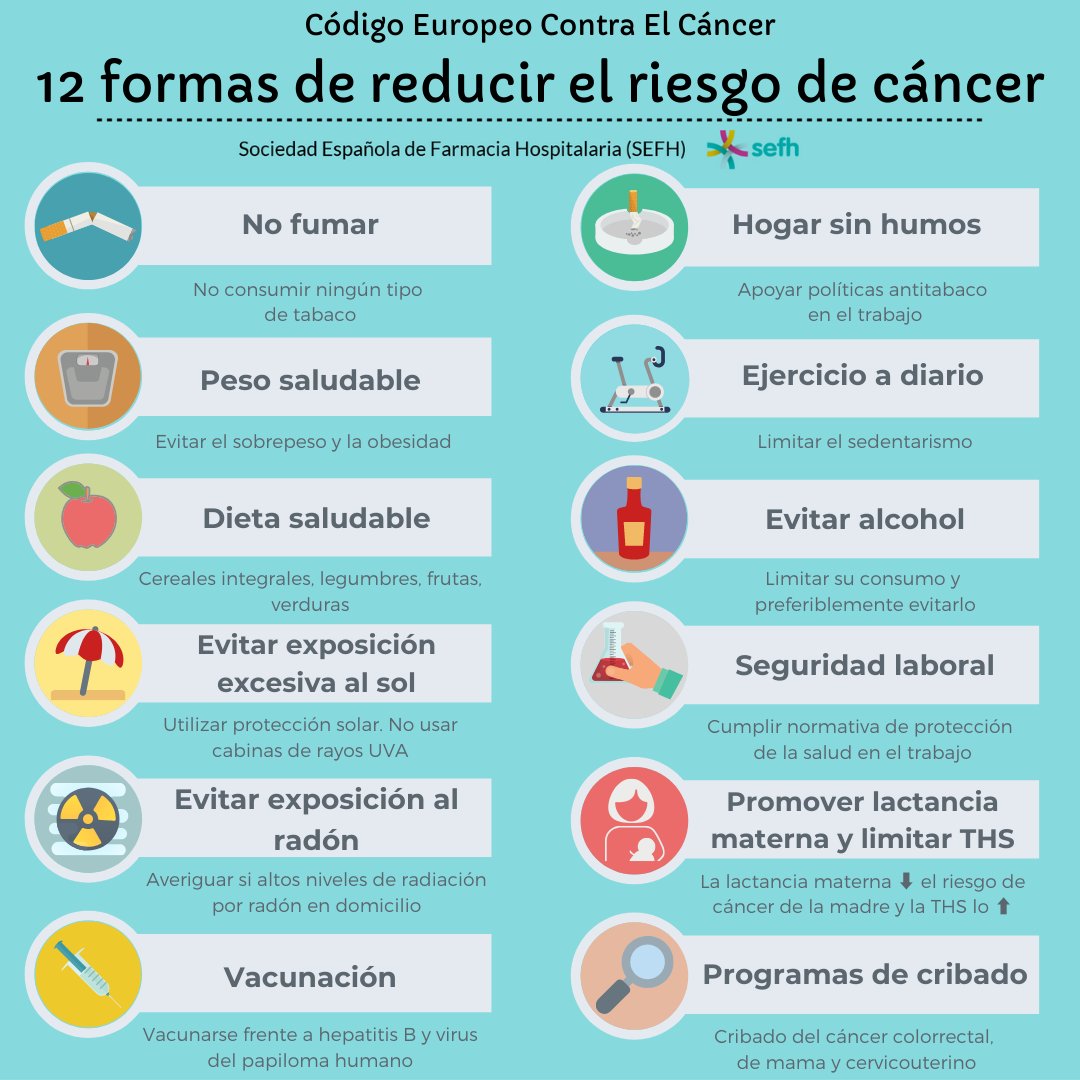 sefh_'s tweet photo. Código Europeo Contra El Cáncer: 12 formas de reducir el riesgo de cáncer https://t.co/O3PbBo43Fk

Se considera que podría evitarse casi la mitad de las muertes por #cancer en Europa si todos siguiéramos estas recomendaciones 

#DiaMundialContraElCancer #WorldCancerDay https://t.co/AHoMevZFUZ