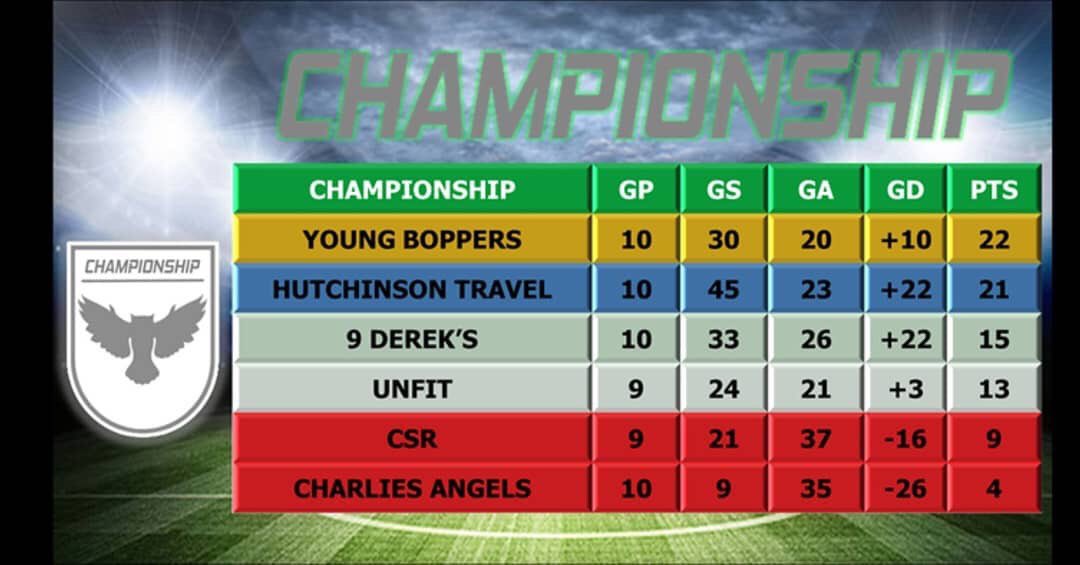 Young Boppers FC tweet media