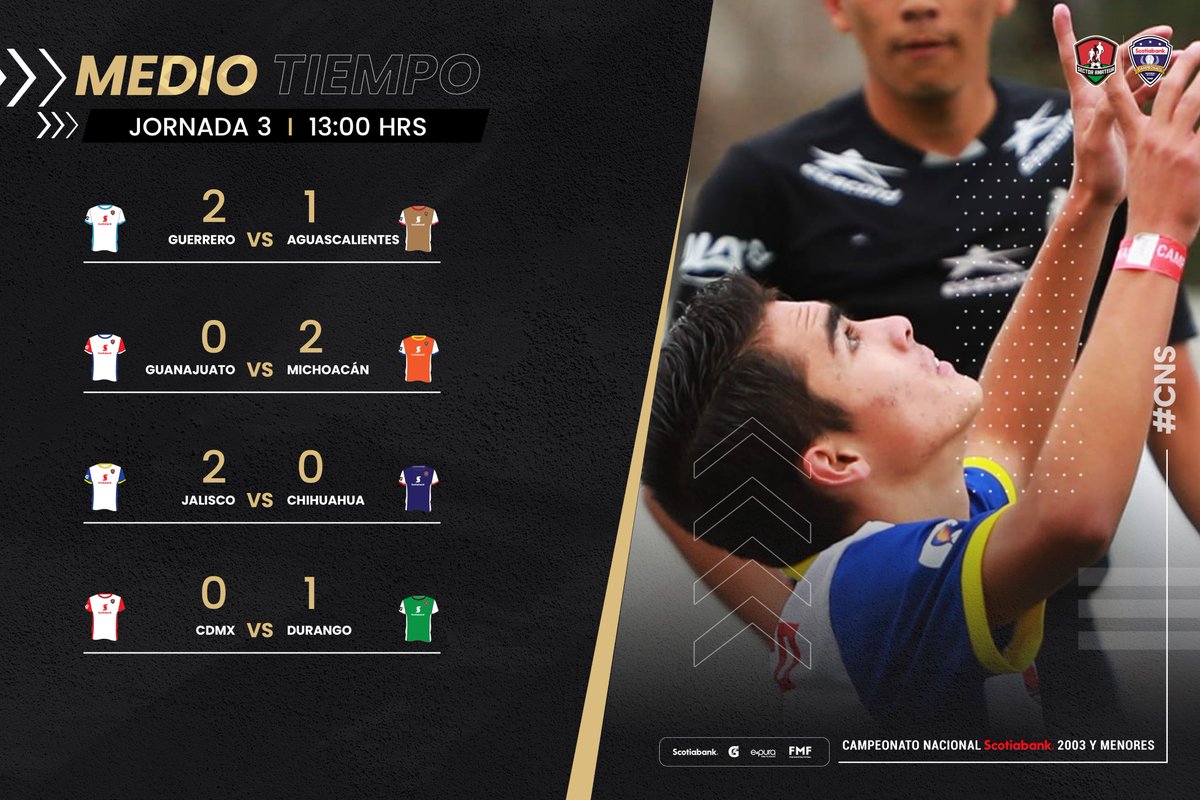 SectorAmateur's tweet photo. #CNS l ‼ #SAmAlMomento
⏱ l Medio Tiempo
#DondeNaceLaPasión #FMFPorNuestroFútbol @ScotiabankMX @ScotiabankFC @gatorademex @epura https://t.co/CGzkMJ1w9U