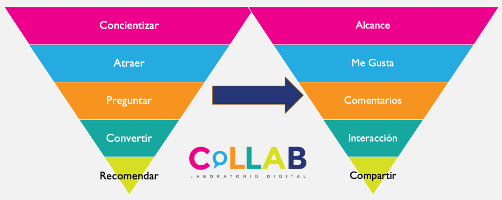 Collabdigitalmx's tweet photo. ¿Cómo hacer un embudo de ventas en Facebook en 2020? https://t.co/YTtV3GKZis https://t.co/UAC07FKnp9