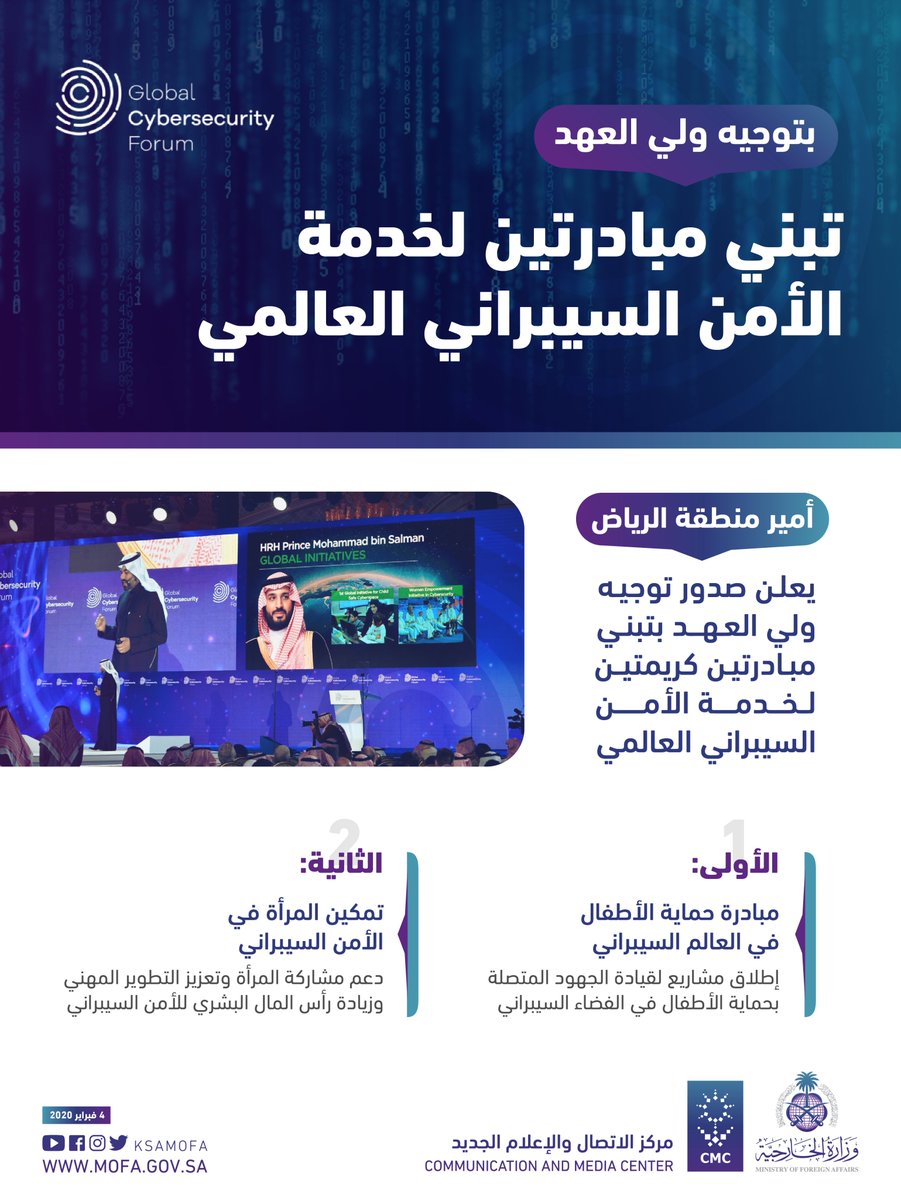 #إنفوجرافيك_الخارجية | من المنتدى الدولي للأمن السيبراني .. أمير منطقة الرياض يعلن؛ صدور توجيه #ولي_العهد بتبني مبادرتين لخدمة #الأمن_السيبراني العالمي