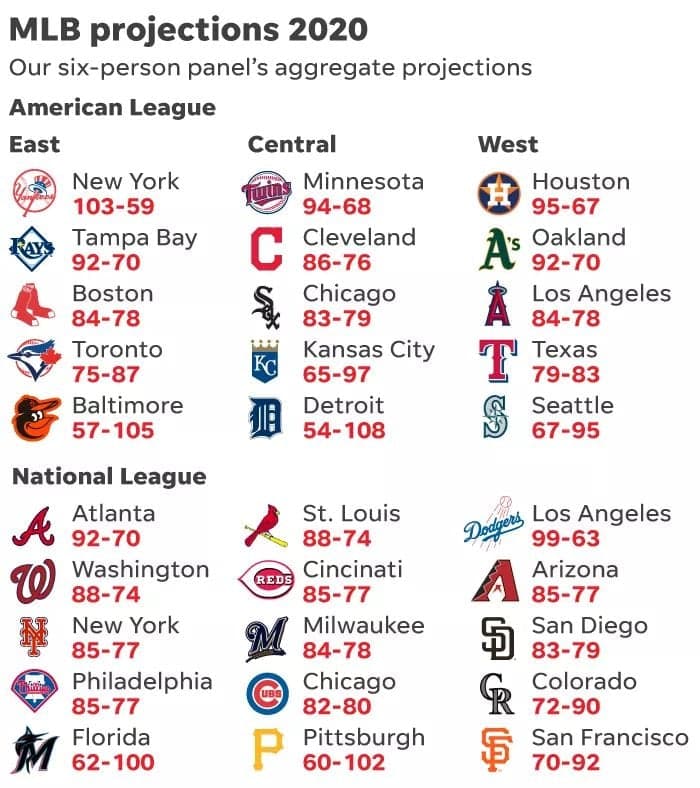 2018 MLB predictions World Series MVP picks for the upcoming season