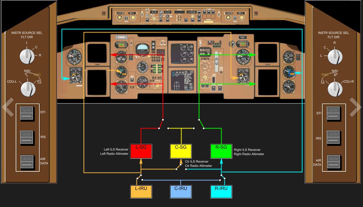 Miami Rick That S True But There S No Alternative Way Of Actually Tuning The Ils Aside From Using The Single Panel In The Center Pedestal T Co Jbi8losbtj
