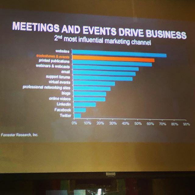 MainstayDesign's tweet image. Event marketing matters.  Marketing value chart. Big thanks to  @cvent_inc @seasons52 #Li #eventplanner #eventmarketing #eventmarketing ift.tt/2Oq9ftk