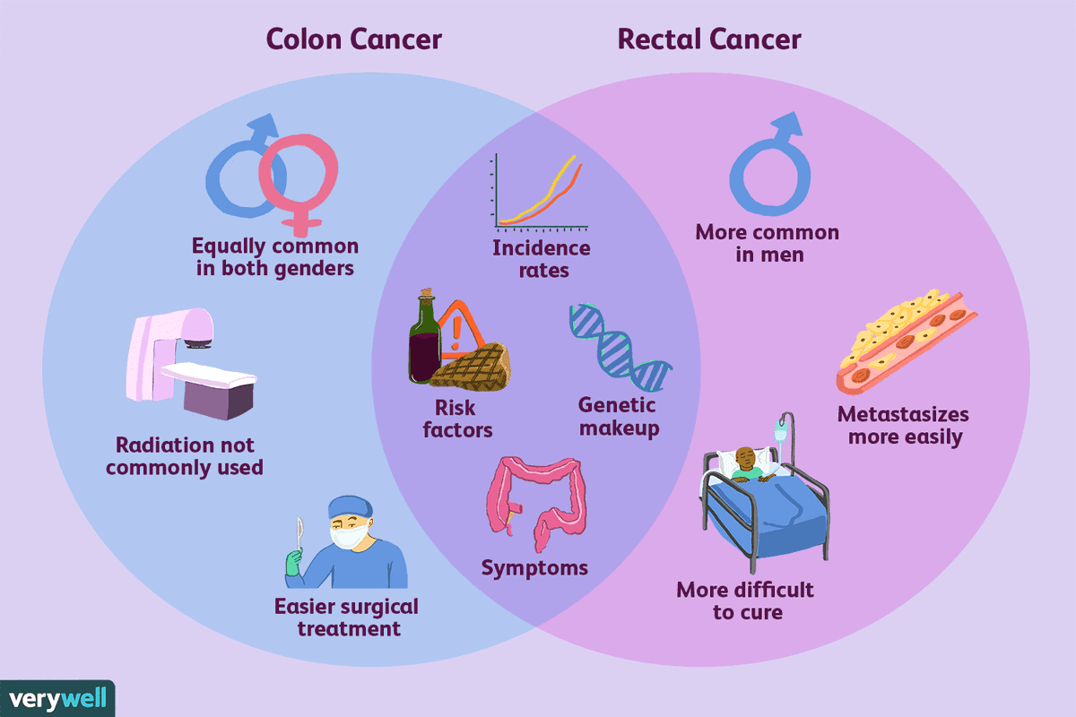 PHSMobile83's tweet image. Colon and Rectal care differences. Call PHS #800-833-3005 for your screening, testing, etc. Our company provides Mobile Onsite Occupational Health Testing nationwide.  Help keep your employees healthy, and work production consistent. Feel free to give us a call and ask questions.