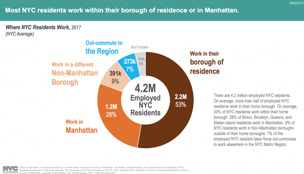 NYC_Array's tweet image. Luxury Apartments NYC: Manhattan Or Brooklyn? luxuryrentalsnewyork.com/new-york-no-fe…