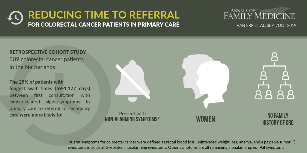 reducing time to referral for colorectal patients