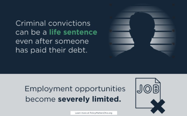 Criminal convictions can be a life sentence, even after someone has paid their debt. Employment opportunities become severely limited.