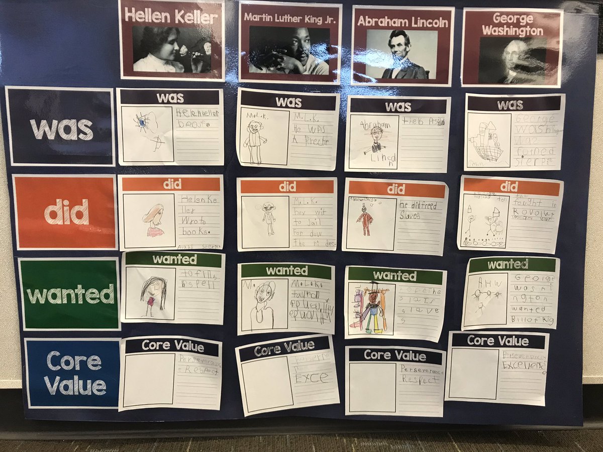PatelLuvKinders's tweet photo. These explores showed #wcsinquiry while completing a process grid to review all that they have learned about people who have made a difference in our country! https://t.co/9NXkqIYxHx
