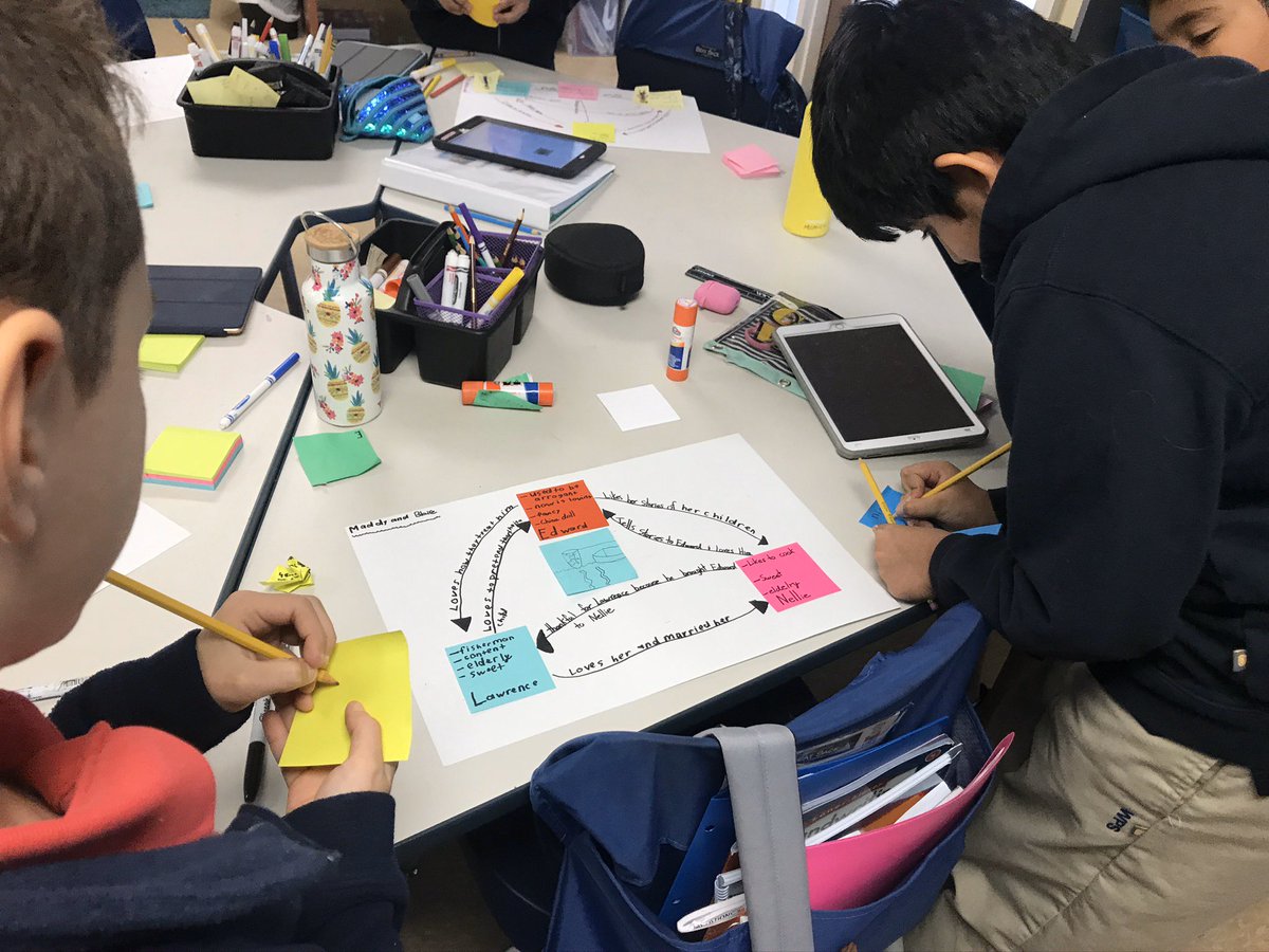 CristinFink1's tweet photo. Creating character connection webs to develop deeper ideas about the multiple characters in The Miraculous Journey of Edward Tulane! #edwardtulane #characterconnections #inferring #synthesizing #4thgrade @CristinFink1 https://t.co/9wpg49jTVU