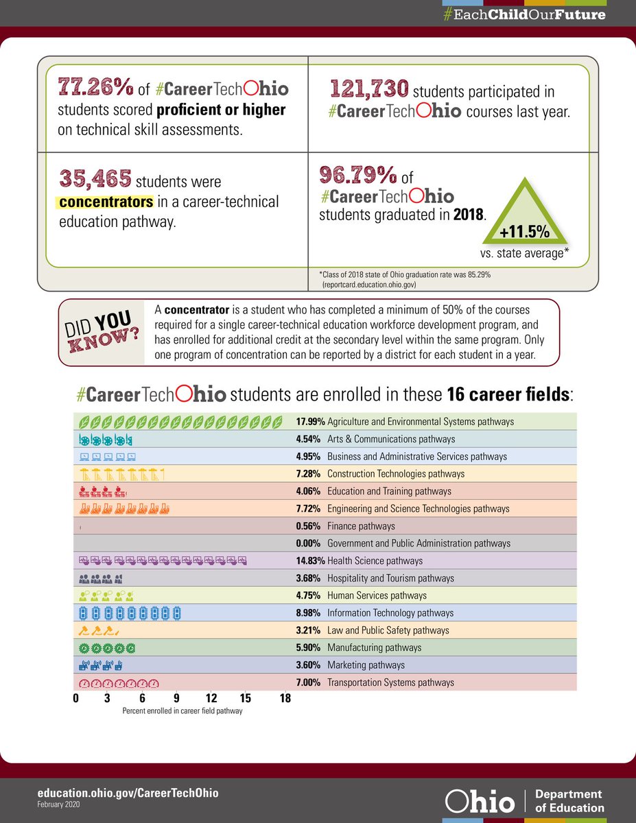 Ohio CCS tweet media