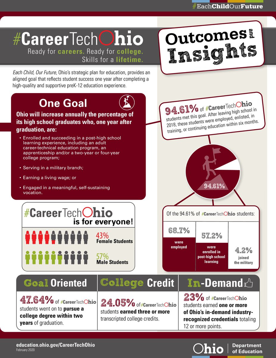 Ohio CCS tweet media