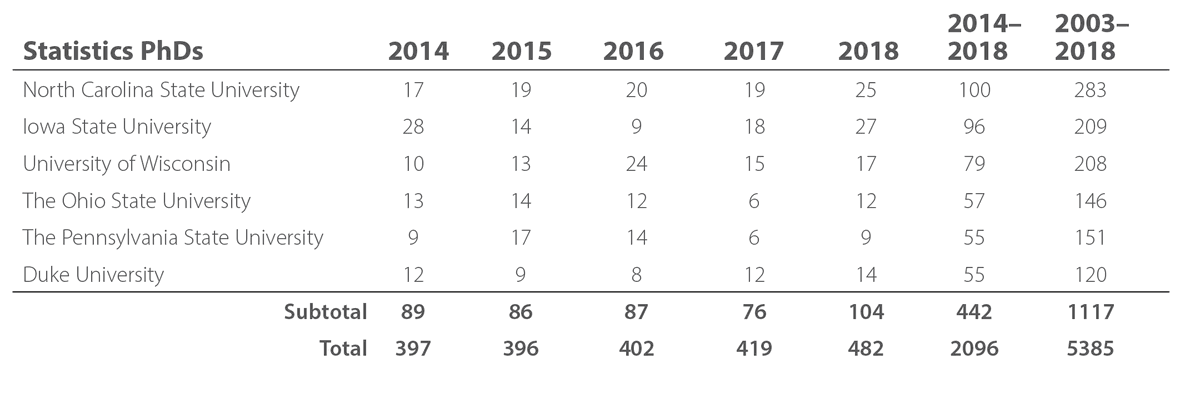 Statistics PhD graduates
