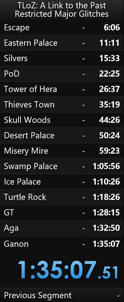 krithel's tweet photo. Finished my first ever timed speedrun - ALTTP All Dungeons RMG, - fairly messy but at least I remembered where to go! Thanks to the guide by @apathyduck07 and friends, and the fantastic commentated run by @kelpsey_ ! https://t.co/lGyDQymfyt