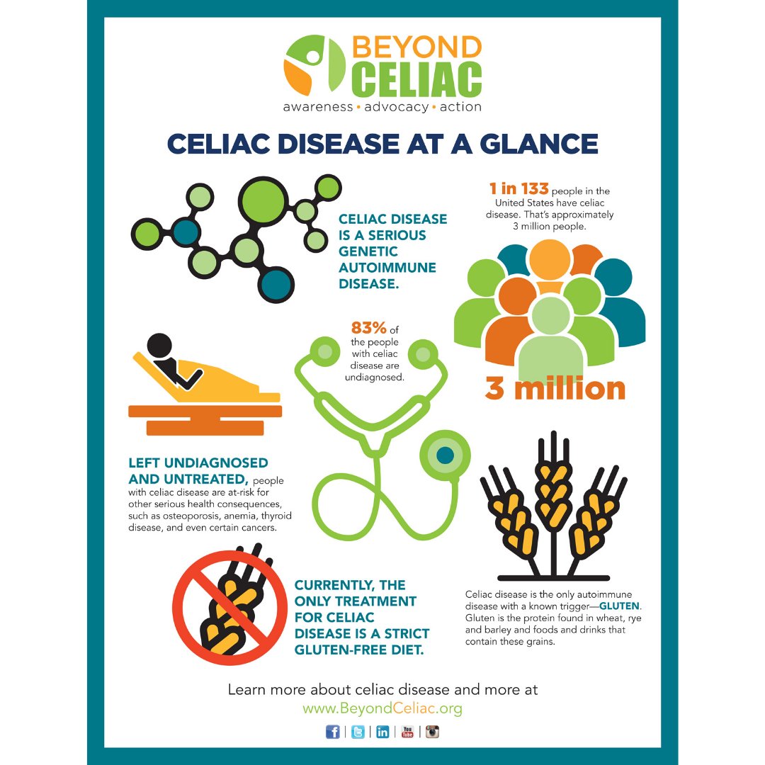 Share this infographic to give others a general overview of celiac disease. Let them know it’s a serious genetic autoimmune disease, not part of a diet trend!

#celiac #celiacdisease #beyondceliac #glutenfree #TogetherforaCure #autoimmune