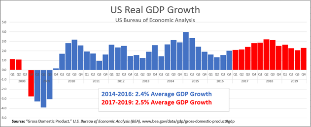 drakejensen33's tweet photo. When Trump boasts about the Economy tonight remember these numbers. https://t.co/RERxobcEFv