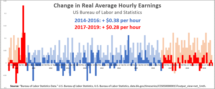 drakejensen33's tweet photo. When Trump boasts about the Economy tonight remember these numbers. https://t.co/RERxobcEFv