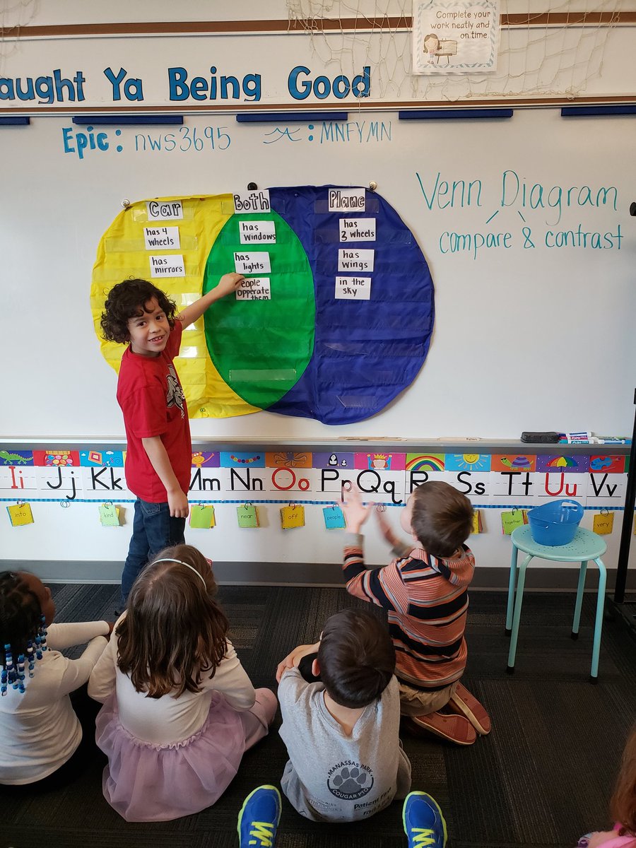 STEMtasticTeach's tweet photo. Using a Venn Diagram, we compared two different types of transportation. We learned that cars and planes have both similarities and differences. #mpcs #CES2020 @CESMiniCougars https://t.co/rmhqEOYcO7