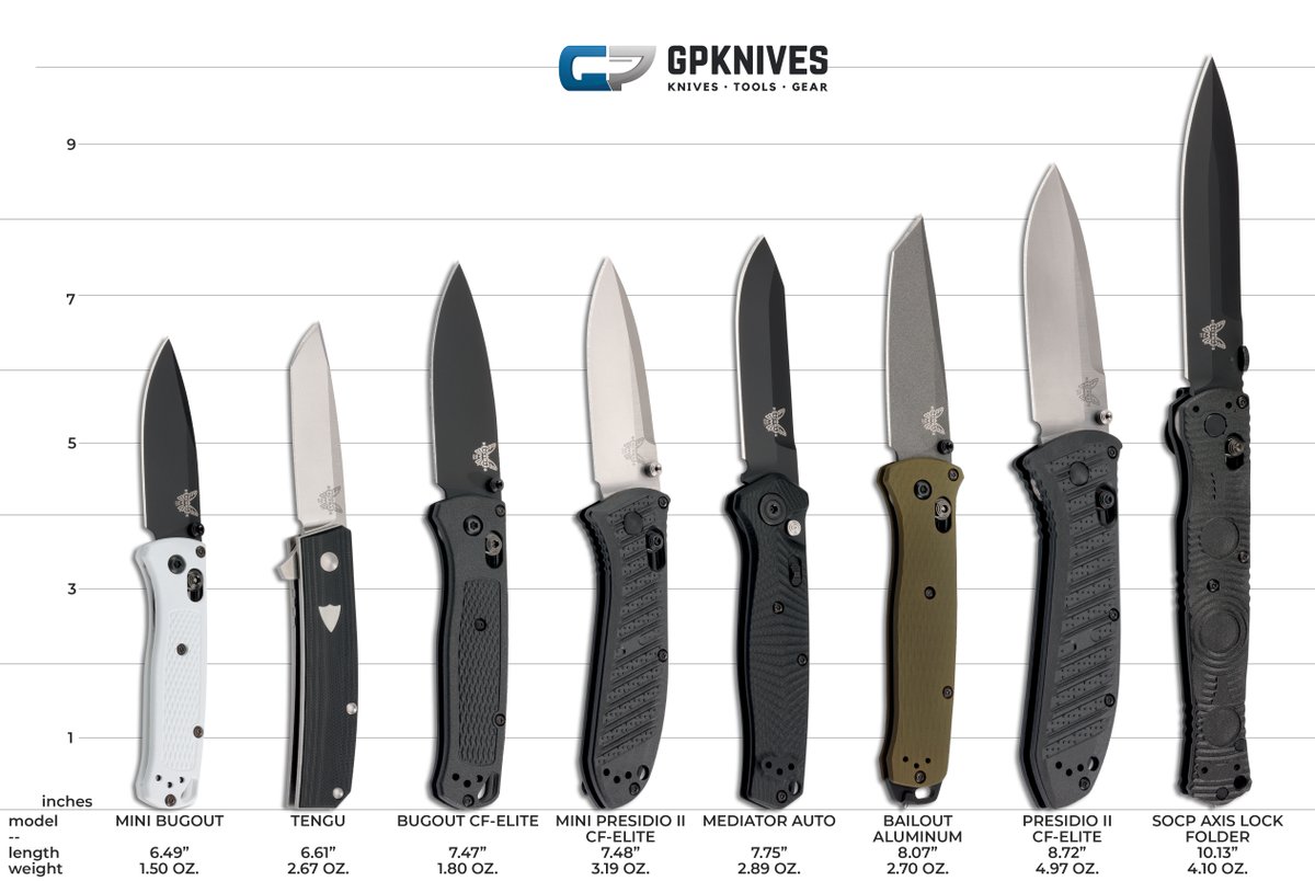 GPKNIVES tweet media