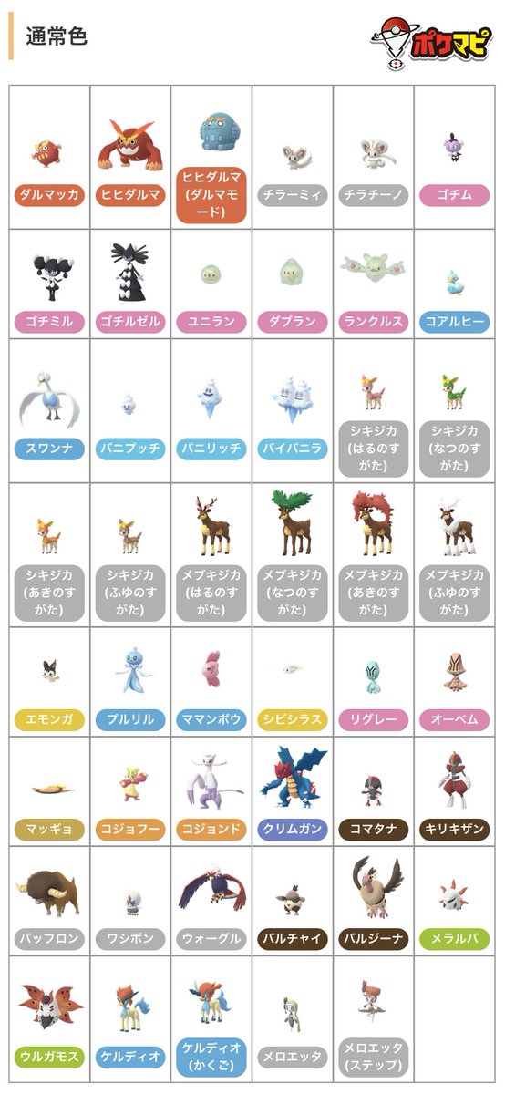 ポケモンgo攻略情報 ポケマピ على تويتر 新たに第五世代ポケモンの画像データが追加されました 既に実装が決定しているポケモン ダルマッカ ヒヒダルマ 旧正月イベントで登場 1 25 土 朝6時 チラーミィ チラチーノ チラーミィのリサーチデイで登場 色違い