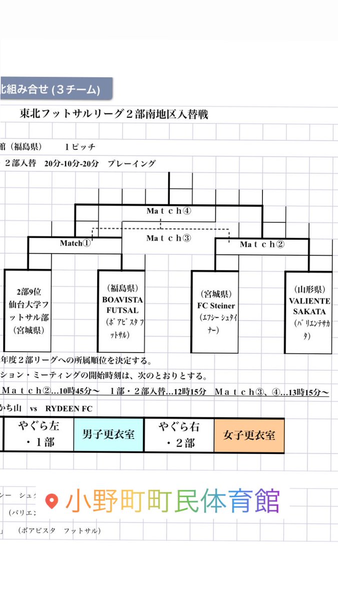 fc_steiner's tweet photo. 《連絡》
東北2部入替戦の日程が決まりました！
日にち 2月1日 
場所 福島県小野町体育館
vs バリエンテ酒田
しっかり準備を整えて、最高の舞台で最高の結果を！みなさん応援よろしくお願いします🥳🥳🥳 https://t.co/lQZ7VfOkXC