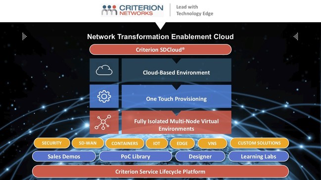Criterion enables service providers and MSPs with hosted and custom environments for service creation, go-to-market (GTM), customer proof-of-concept (PoC) and learning needs.
#criterion #sp #msp #sdwan #networktransformation #managedservices #enablement 
media-exp1.licdn.com/dms/image/sync…