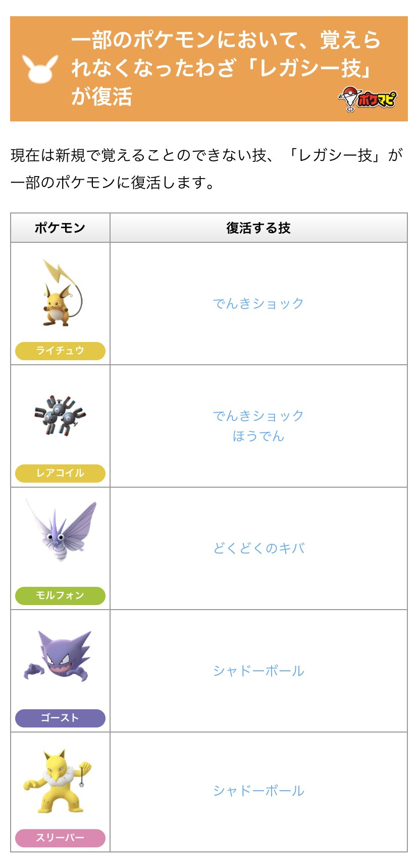 Twitter 上的 ポケモンgo攻略情報 ポケマピ 公式発表されたpvpのバトルシステムやわざのアップデートについてまとめました 新技 フライングプレス の詳細はまだ不明ですが 原作では ルチャブル 第六世代 マスクド ピカチュウ が覚える技ですね 詳細は