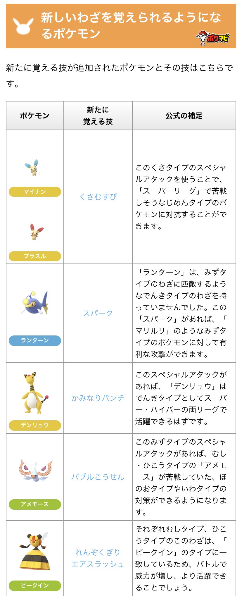 توییتر ポケモンgo攻略情報 ポケマピ در توییتر 公式発表されたpvpのバトルシステムやわざのアップデートについてまとめました 新技 フライングプレス の詳細はまだ不明ですが 原作では ルチャブル 第六世代 マスクド ピカチュウ が覚える技ですね 詳細