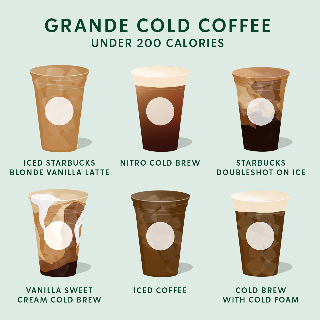Starbucks on X: Take your coffee break without breaking your resolutions.  ❄️ Iced Starbucks® Blonde Vanilla Latte: 180 cal ❄️ Nitro Cold Brew: 5 cal  ❄️ Starbucks Doubleshot® on Ice: 100 cal
