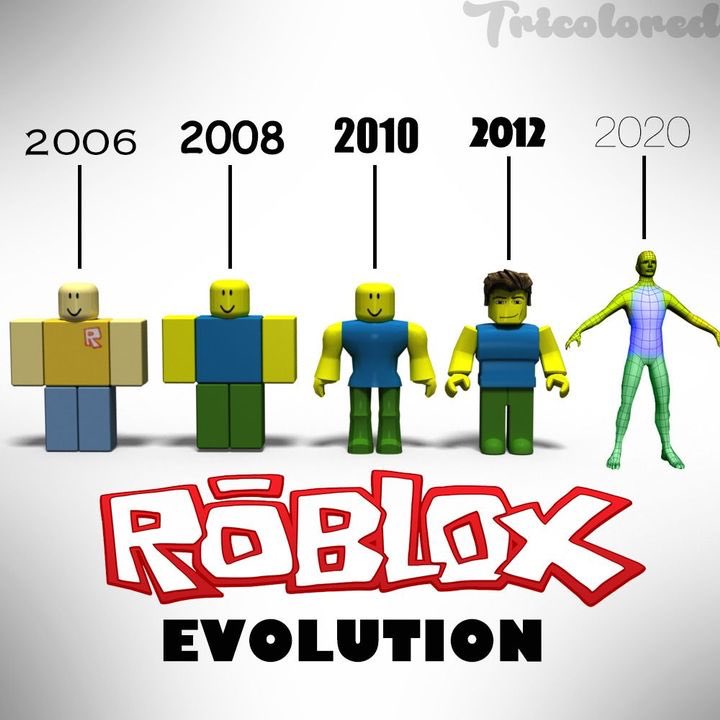 Common Roblox Passwords 2008