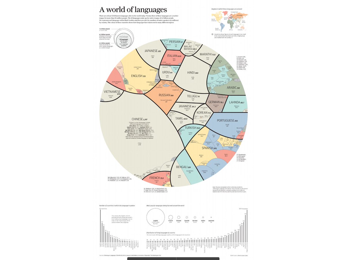 madt219danny's tweet photo. Hey all, working on an Information Design project. Basically, we're told to make sense of a bunch of data by creating a visual way for people to understand it. What data? Exactly, I need a research question/topic. Any ideas? I'll provide examples. https://t.co/b82oPXELlJ