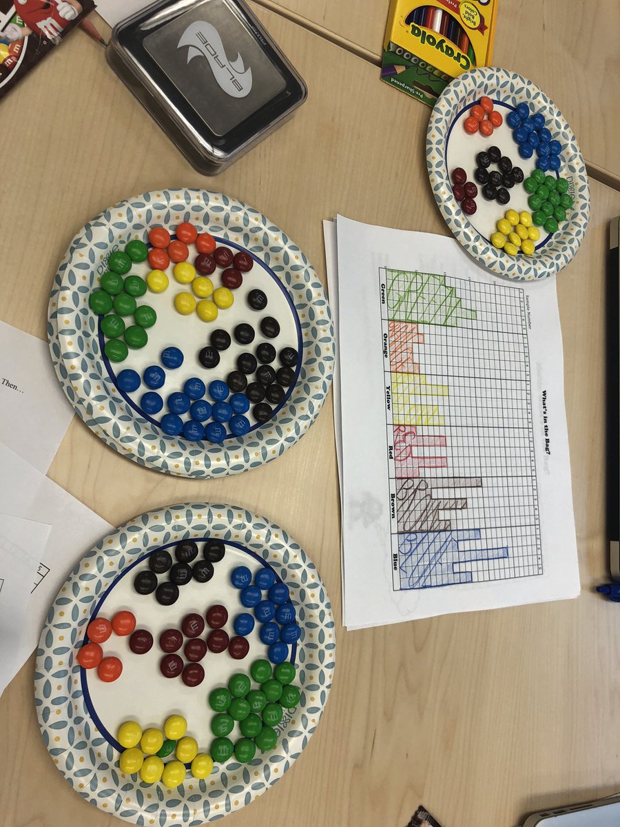 TeachLABScI's tweet photo. MMmmmmmm... a delicious way to learn about predictions!!!🍬 https://t.co/vwbtWvTCmK