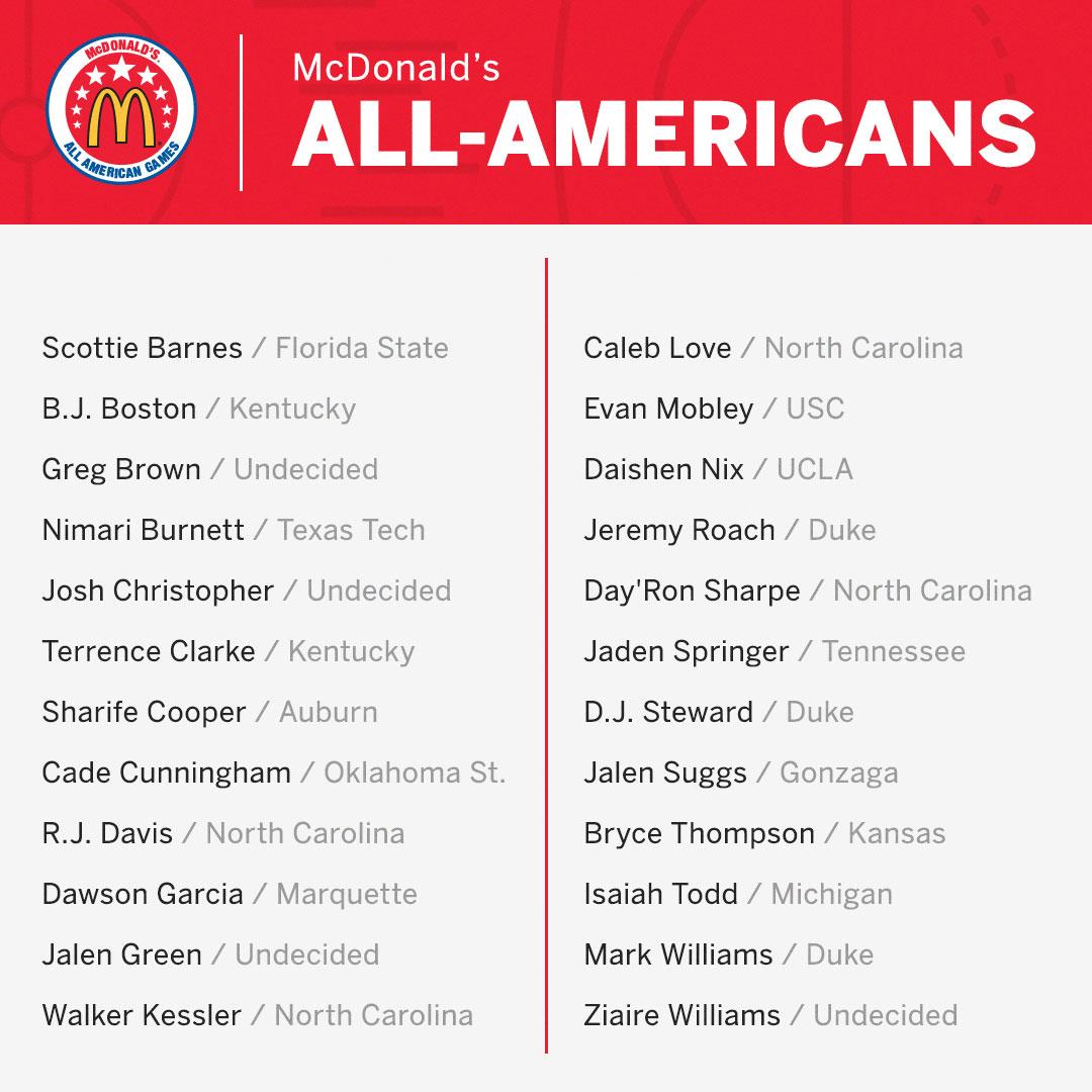 The boys and girls McDonald's All-American rosters have been