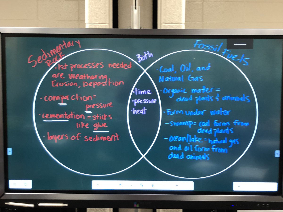 Sedimentary Rock and Fossil Fuel formation walls <a href="/KleinISDscience/">Klein ISD Science</a> <a href="/BernshausenKISD/">Bernshausen Ele.</a>