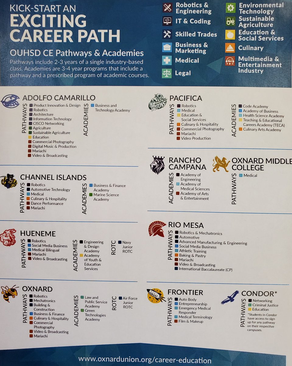 ouhsd_SP's tweet photo. 1st DELAC mtg of the year 1/22/20. Agenda topics: District's Career Ed. programs, CENSUS 2020 and important upcoming parent events./Nuestra primera junta de DELAC del año 1/22/20. La agenda: Caminos y Academias, información del CENSO 2020 y futuro eventos importantes para padres. https://t.co/vNuZQtPN5R